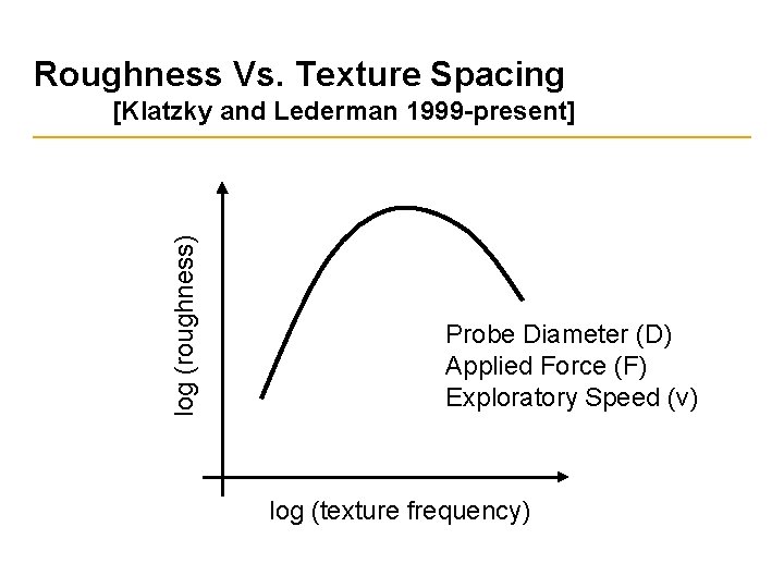 Roughness Vs. Texture Spacing log (roughness) [Klatzky and Lederman 1999 -present] Probe Diameter (D)