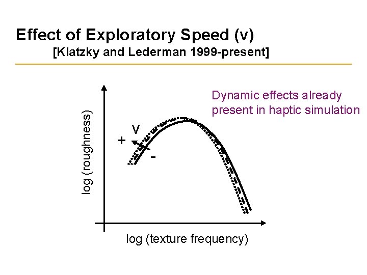 Effect of Exploratory Speed (v) log (roughness) [Klatzky and Lederman 1999 -present] Dynamic effects