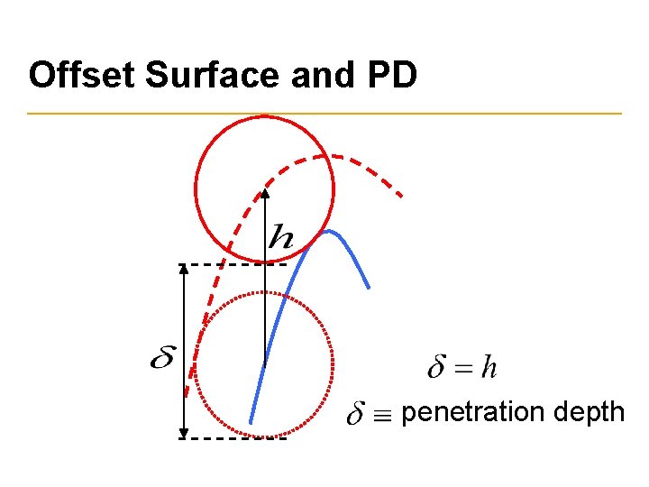 Offset Surface and PD penetration depth 