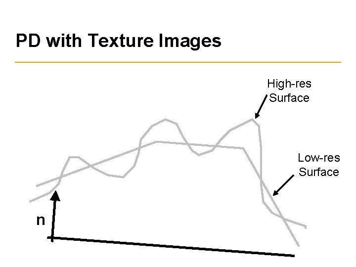 PD with Texture Images High-res Surface Low-res Surface n 