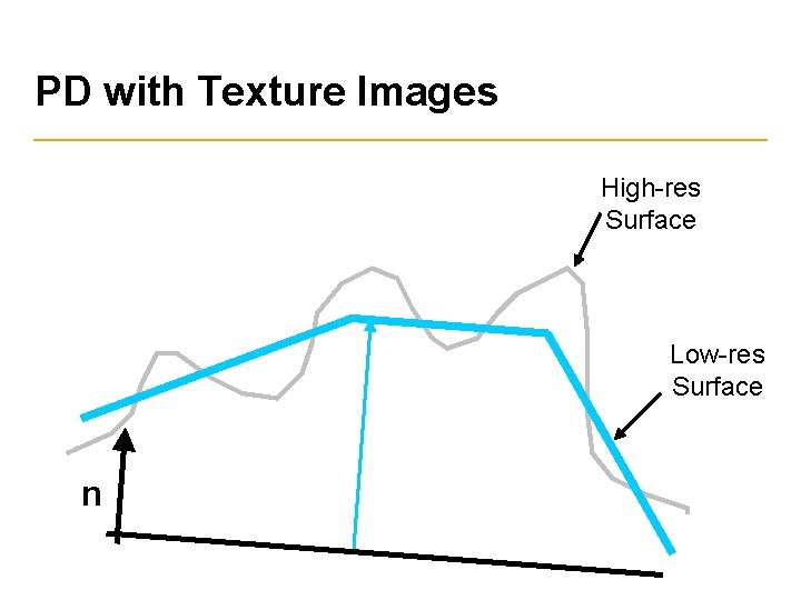 PD with Texture Images High-res Surface Low-res Surface n 