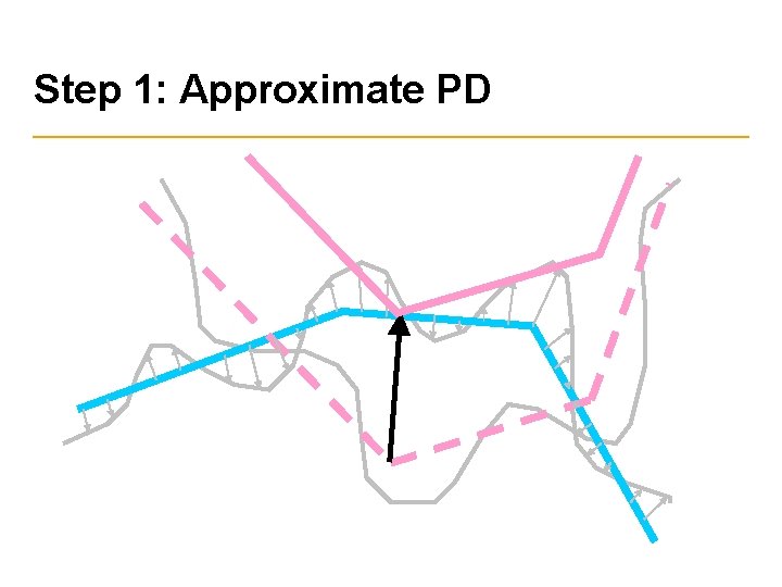 Step 1: Approximate PD 