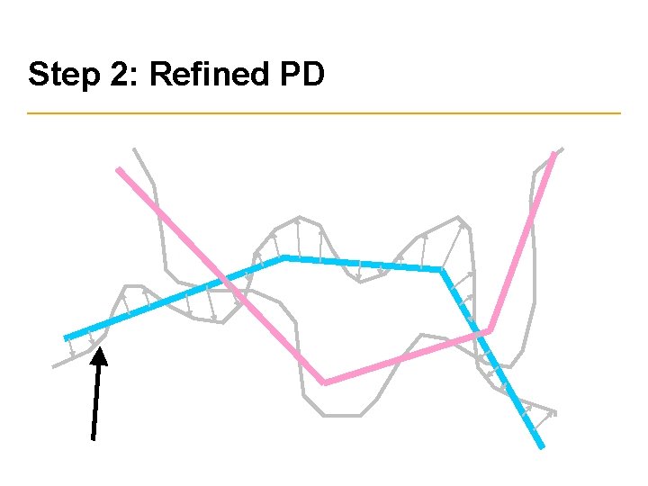 Step 2: Refined PD 