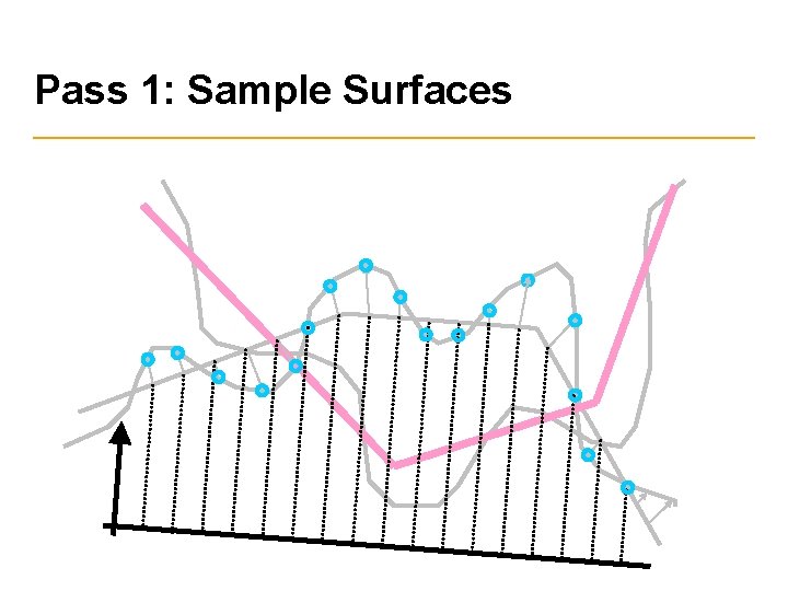 Pass 1: Sample Surfaces 