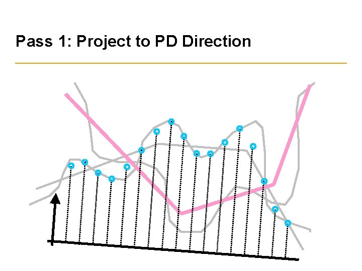 Pass 1: Project to PD Direction 