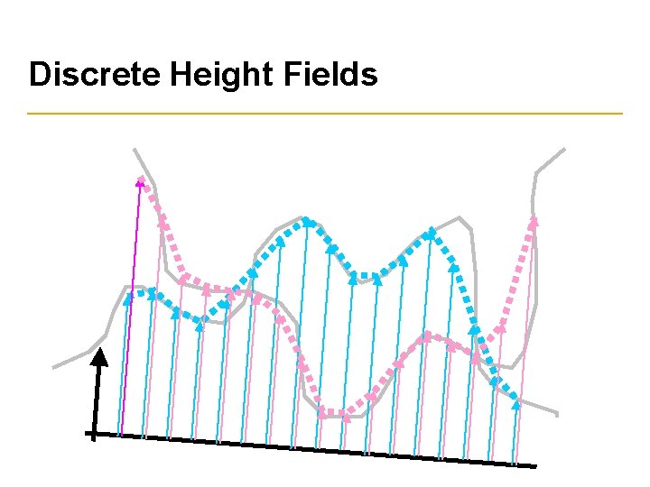 Discrete Height Fields 