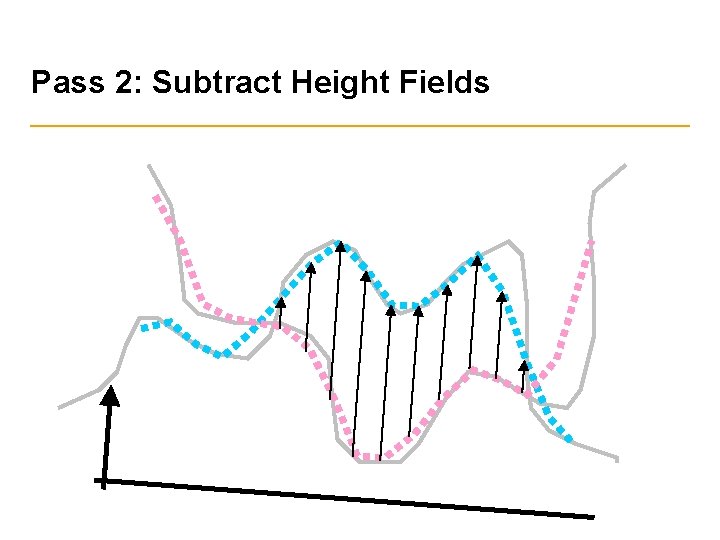 Pass 2: Subtract Height Fields 