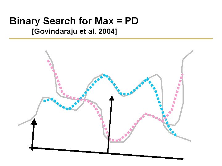 Binary Search for Max = PD [Govindaraju et al. 2004] 