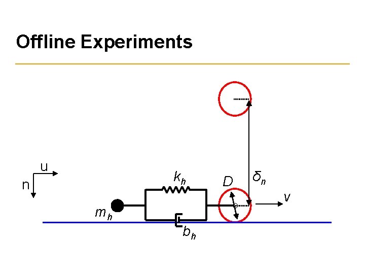 Offline Experiments u kh n mh bh D δn v 