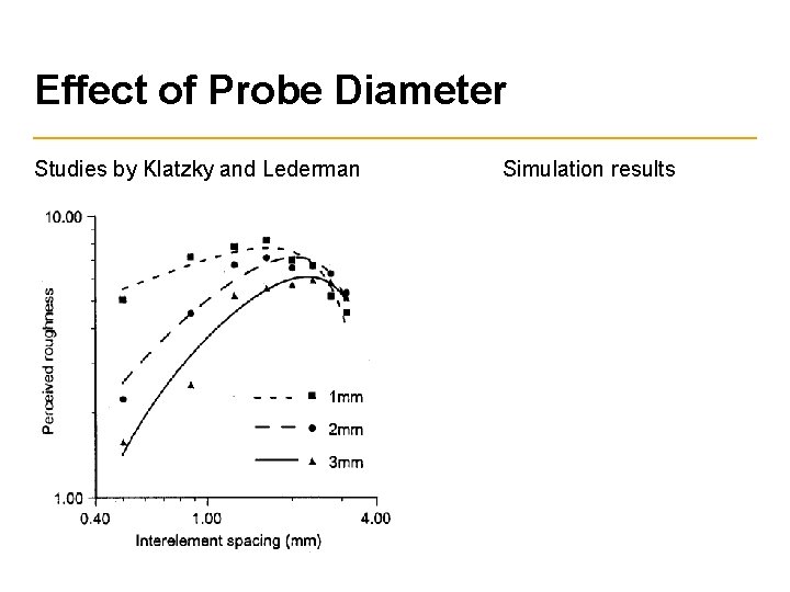 Effect of Probe Diameter Studies by Klatzky and Lederman Simulation results 