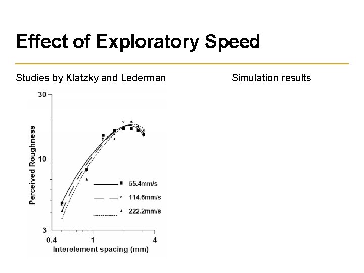 Effect of Exploratory Speed Studies by Klatzky and Lederman Simulation results 