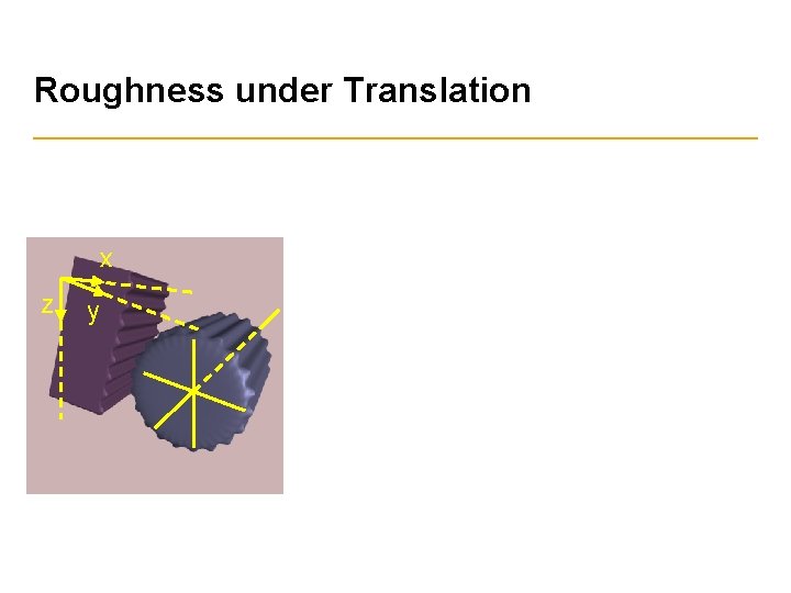 Roughness under Translation x z y 