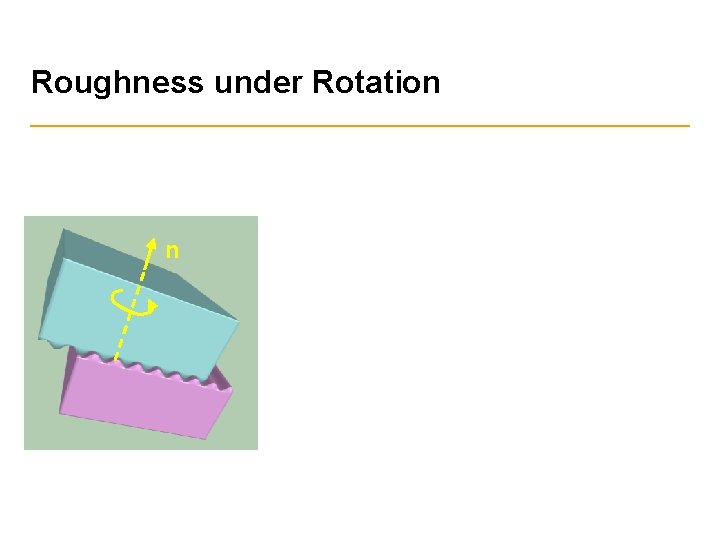 Roughness under Rotation n 