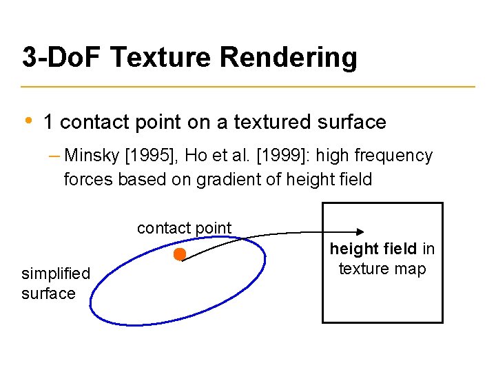 3 -Do. F Texture Rendering • 1 contact point on a textured surface –