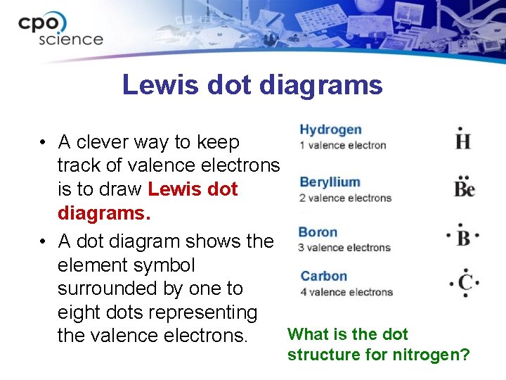 Lewis dot diagrams • A clever way to keep track of valence electrons is