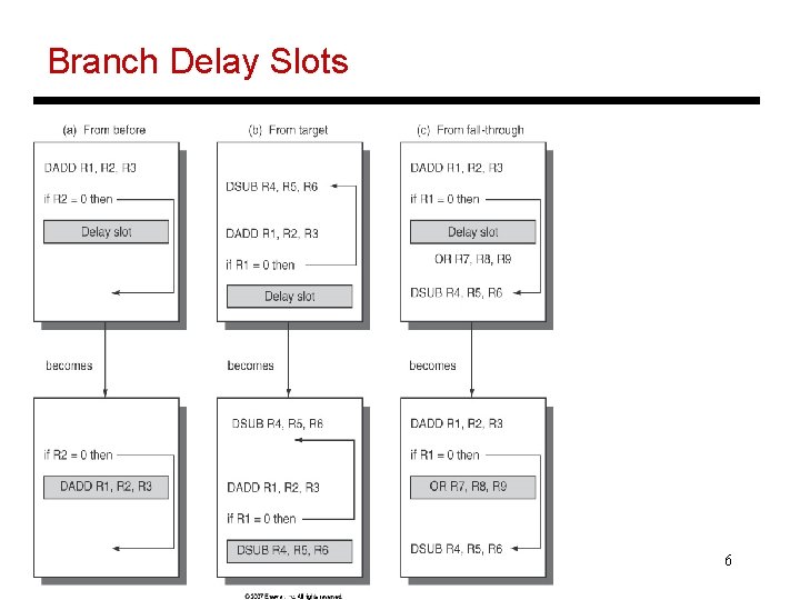 Branch Delay Slots 6 