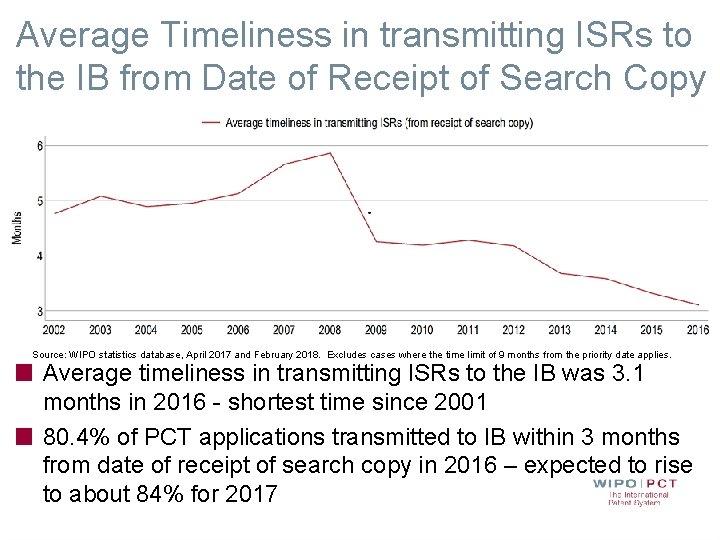 Average Timeliness in transmitting ISRs to the IB from Date of Receipt of Search