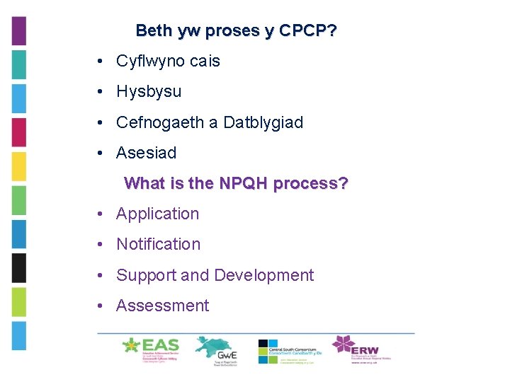 Beth yw proses y CPCP? • Cyflwyno cais • Hysbysu • Cefnogaeth a Datblygiad