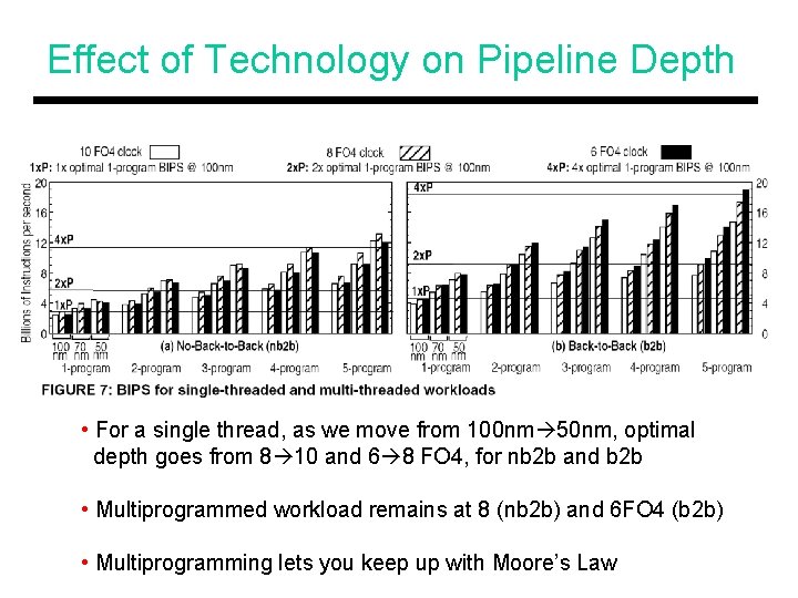 Effect of Technology on Pipeline Depth • For a single thread, as we move