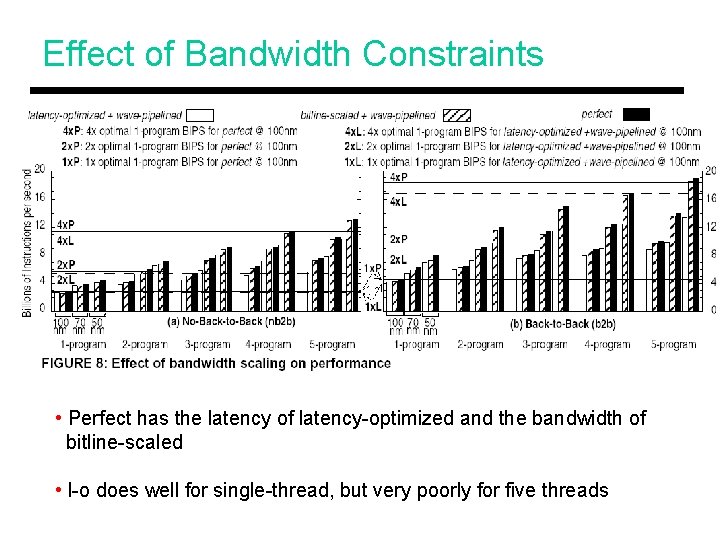 Effect of Bandwidth Constraints • Perfect has the latency of latency-optimized and the bandwidth