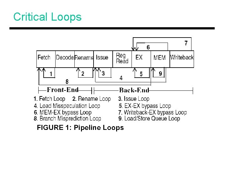 Critical Loops 