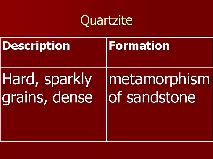 Quartzite Description Formation Hard, sparkly metamorphism grains, dense of sandstone 
