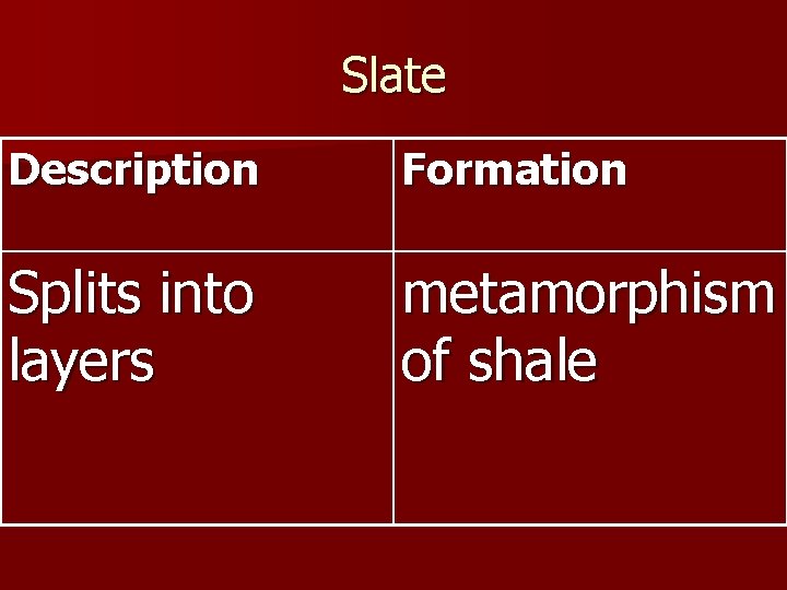 Slate Description Formation Splits into layers metamorphism of shale 