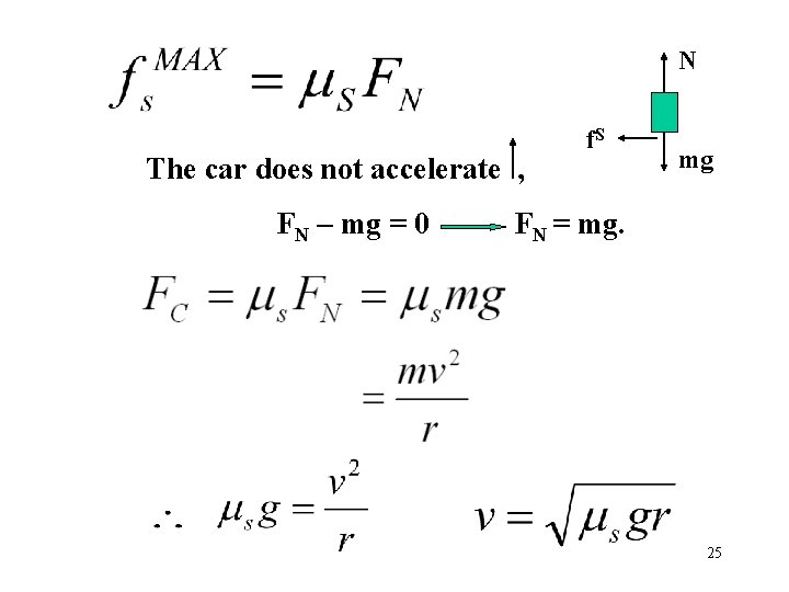 N The car does not accelerate , FN – mg = 0 f. S N The car does not accelerate , FN – mg = 0 f. S