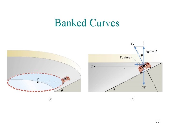 Banked Curves 30 Banked Curves 30
