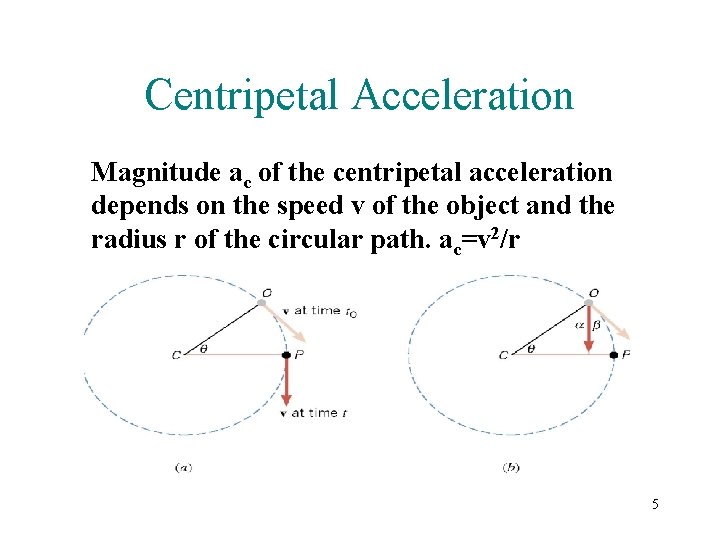 Centripetal Acceleration Magnitude ac of the centripetal acceleration depends on the speed v of Centripetal Acceleration Magnitude ac of the centripetal acceleration depends on the speed v of