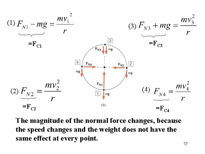 (1) (3) =FC 1 =FC 3 (4) (2) =FC 2 =FC 4 The magnitude (1) (3) =FC 1 =FC 3 (4) (2) =FC 2 =FC 4 The magnitude