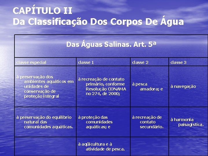 CAPÍTULO II Da Classificação Dos Corpos De Água Das Águas Salinas. Art. 5ª classe