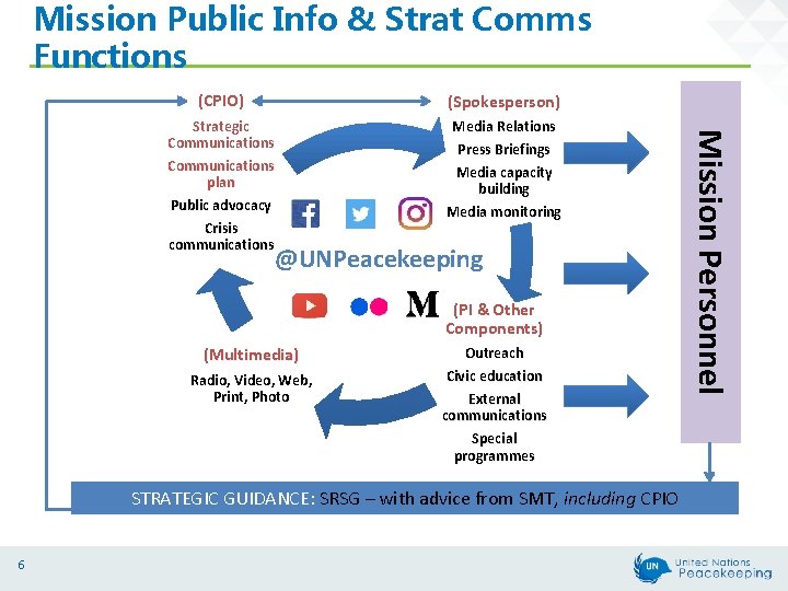 Mission Public Info & Strat Comms Functions (Spokesperson) Strategic Communications plan Public advocacy Crisis