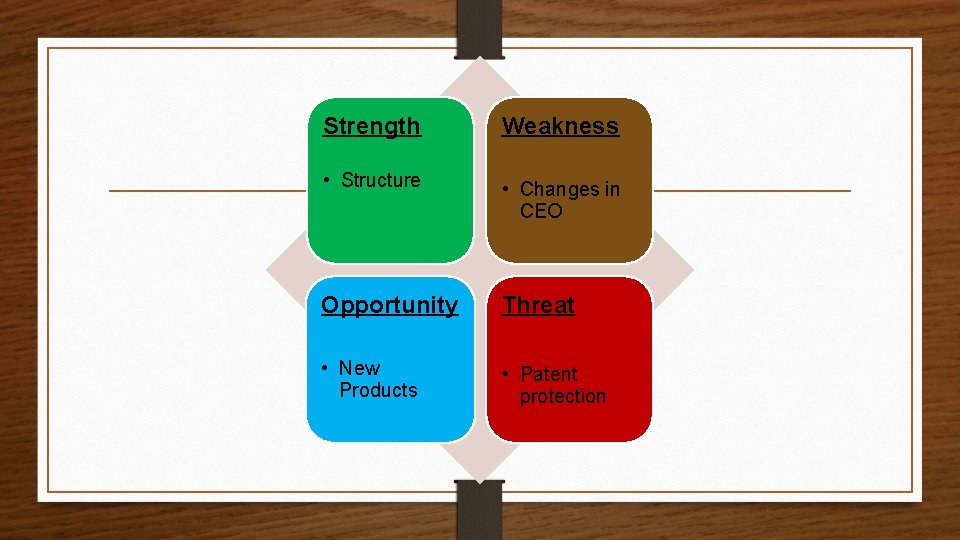 Strength Weakness • Structure • Changes in CEO Opportunity Threat • New Products •