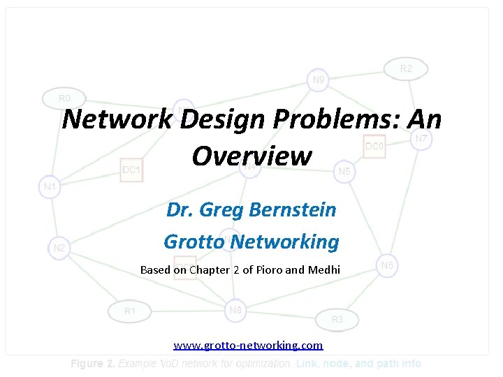 Network Design Problems: An Overview B Dr. Greg Bernstein Grotto Networking Based on Chapter