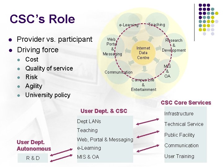 CSC’s Role l l e-Learning Provider vs. participant Driving force l l l Cost CSC’s Role l l e-Learning Provider vs. participant Driving force l l l Cost