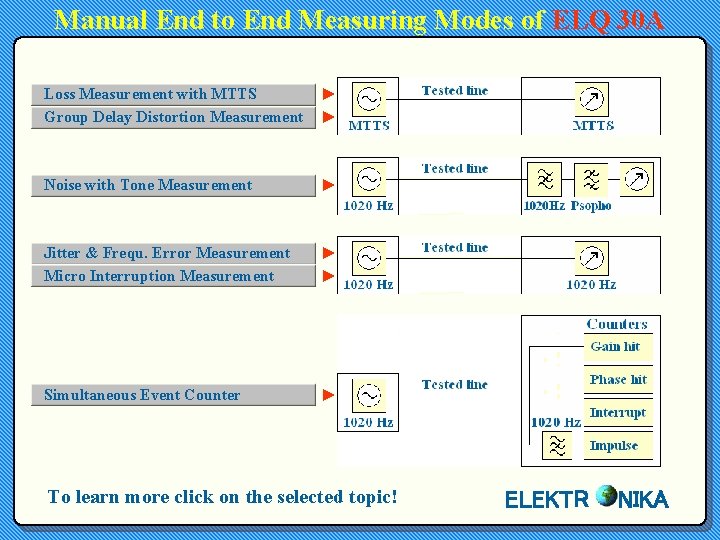 Manual End to End Measuring Modes of ELQ 30 A Loss Measurement with MTTS