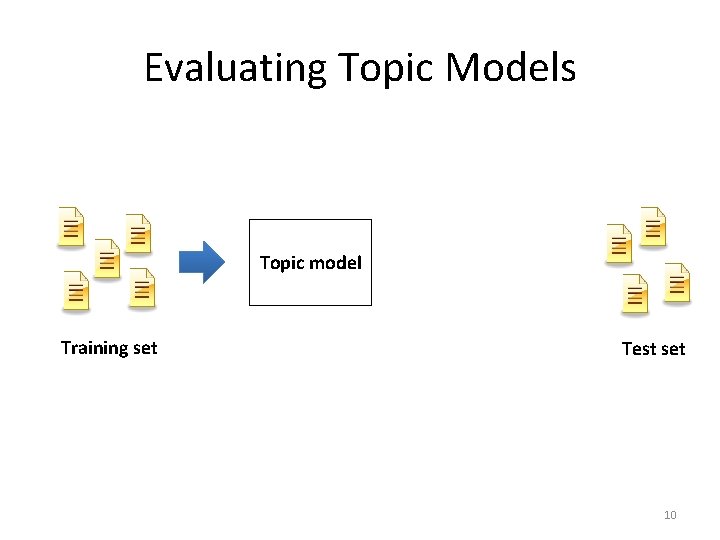 Evaluating Topic Models Topic model Training set Test set 10 Evaluating Topic Models Topic model Training set Test set 10