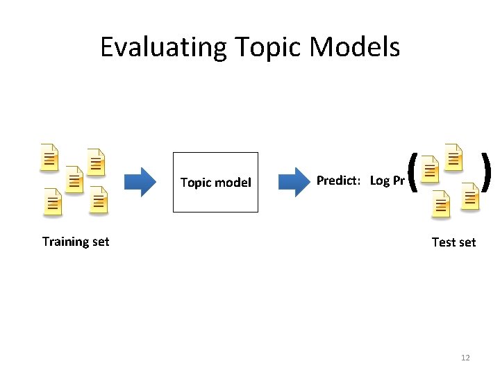 Evaluating Topic Models Topic model Training set Predict: Log Pr ( ) Test set Evaluating Topic Models Topic model Training set Predict: Log Pr ( ) Test set