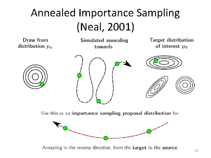 Annealed Importance Sampling (Neal, 2001) 19 Annealed Importance Sampling (Neal, 2001) 19