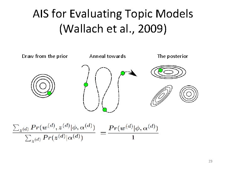 AIS for Evaluating Topic Models (Wallach et al. , 2009) Draw from the prior AIS for Evaluating Topic Models (Wallach et al. , 2009) Draw from the prior