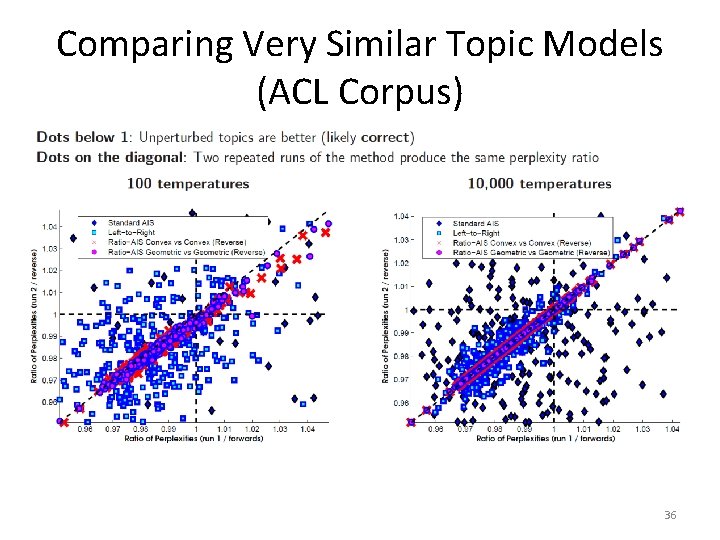 Comparing Very Similar Topic Models (ACL Corpus) 36 Comparing Very Similar Topic Models (ACL Corpus) 36