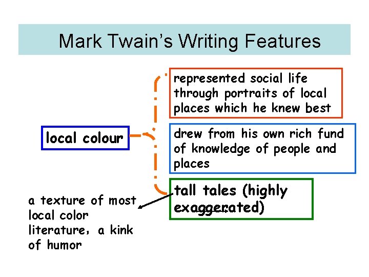 Mark Twain’s Writing Features represented social life through portraits of local places which he