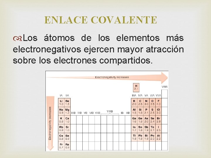 ENLACE COVALENTE Los átomos de los elementos más electronegativos ejercen mayor atracción sobre los