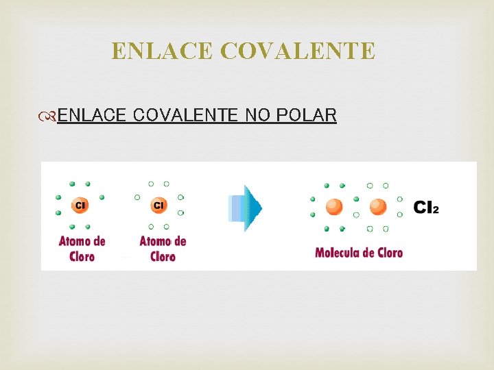 ENLACE COVALENTE NO POLAR 