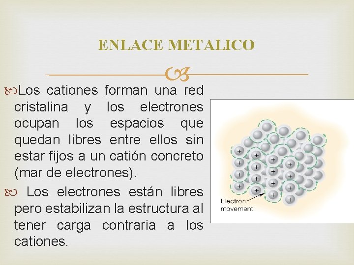 ENLACE METALICO Los cationes forman una red cristalina y los electrones ocupan los espacios