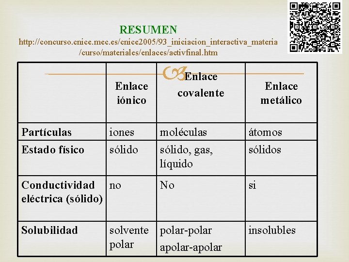 RESUMEN http: //concurso. cnice. mec. es/cnice 2005/93_iniciacion_interactiva_materia /curso/materiales/enlaces/activfinal. htm Enlace iónico Enlace metálico covalente