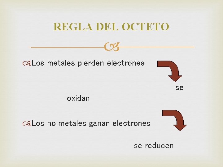 REGLA DEL OCTETO Los metales pierden electrones se oxidan Los no metales ganan electrones