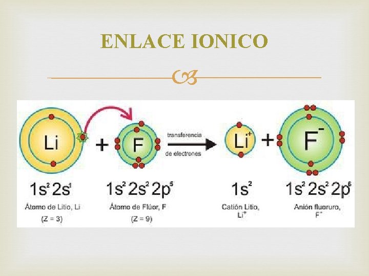 ENLACE IONICO 