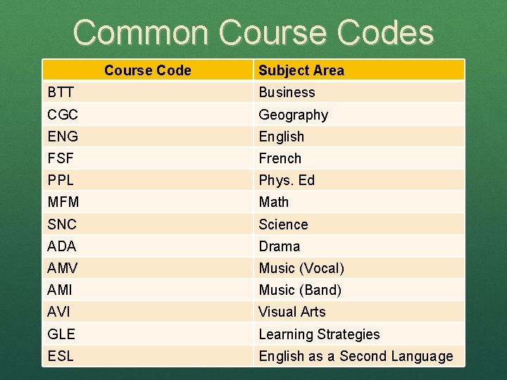 Common Course Codes Course Code Subject Area BTT Business CGC Geography ENG English FSF